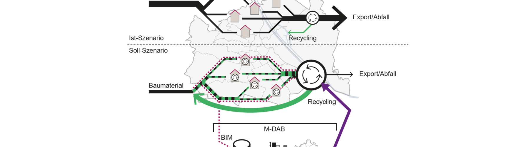 Visualization of the M-DAB project