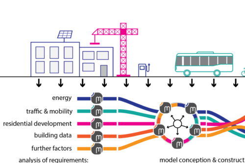 Illustration of the SmartQ+ project concept