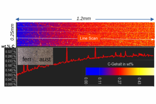 Element line scan showing decarburisation near the surface