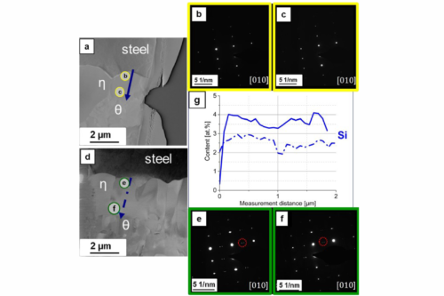 SAED patterns showing impact of Si on the presence of additional satellite reflexes indicating an ordered Al5Fe2 structure