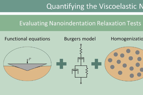 Graphical abstract for publication on viscoelastic properties of lignin