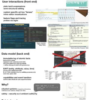 SRDS 2022 Poster Albert Zak
