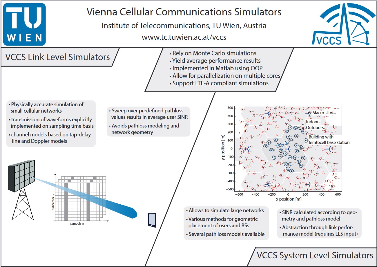 Overview of the Vienna Cellular Communications Simulators