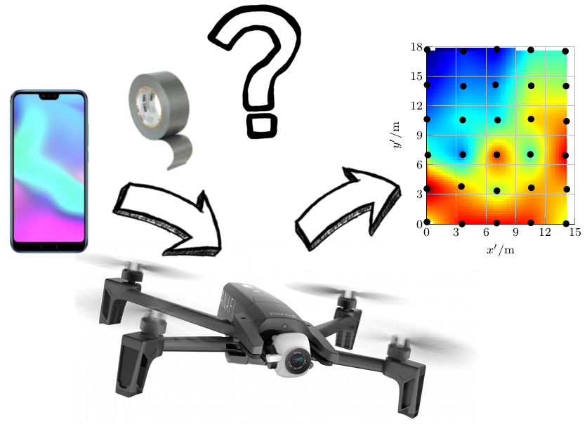 Figure 1: Here the question arises whether UAV-based coverage measurements can be realized