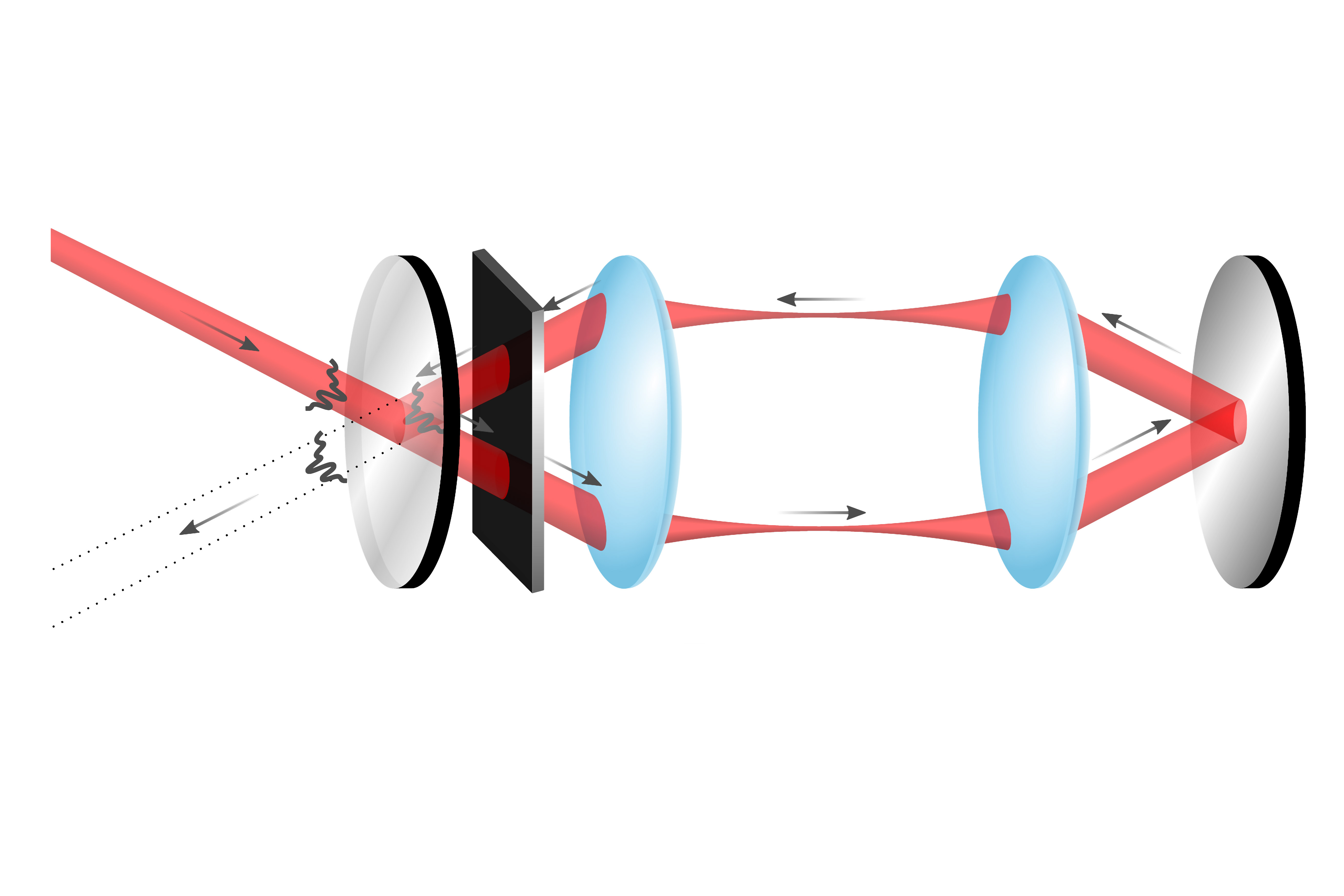 graphical scheme of the experimental setup