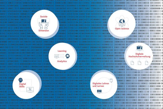 Titelbild Digitalisierungscall