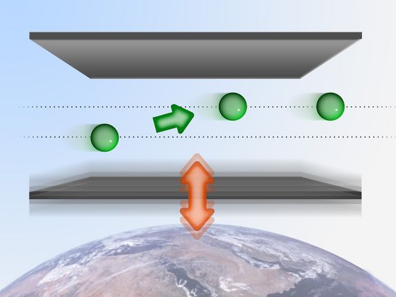 Neutronen zwischen zwei Platten können im Schwerefeld der Erde nur bestimmte Energiezustände annehmen. Neutronen zwischen zwei Platten können im Schwerefeld der Erde nur bestimmte Energiezustände annehmen.