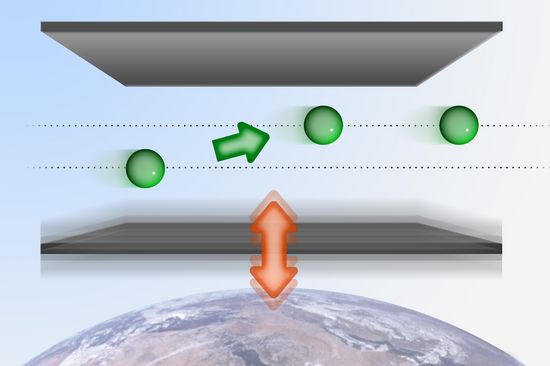 Neutronen zwischen zwei Platten können im Schwerefeld der Erde nur bestimmte Energiezustände annehmen.