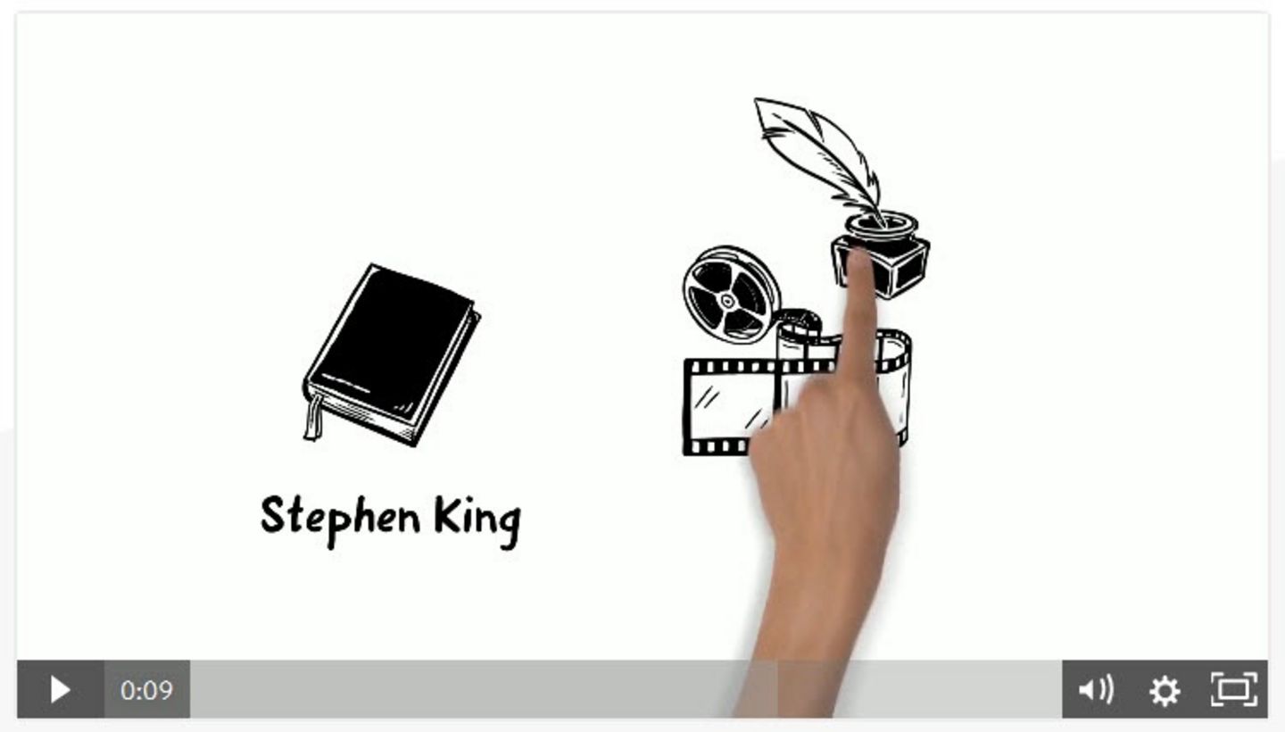 Screenshot der Software Simpleshow Eine Hand zeigt auf ein gezeichnetes Tintenfass mit Feder, links davon befinden sich eine Filmspule sowie ein Buch und der Name Stephen King, darunter eine Wiedergabeleiste.
