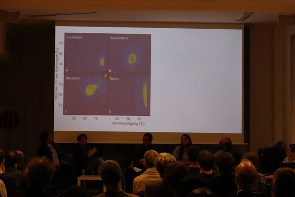 Aus dem Publikum heraus ist nochmals das Podium zu sehen. Auf der Leinwand im Hintergrund wird eine Grafik zur Wahlbeteiligung gezeigt.