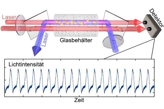 Skizze des Versuchsaufbaus