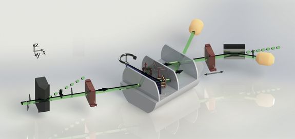 Schematische Darstellung des interferometrischen Aufbaus