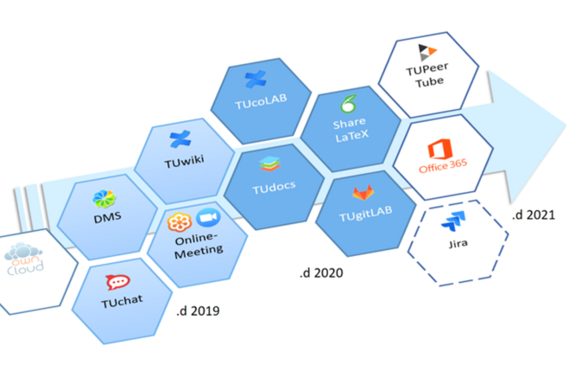 Collaboration Suite