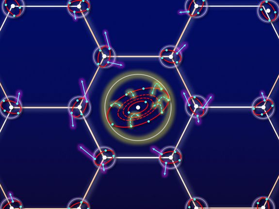 Wenn ein hochgeladenes Ion (Mitte) zwischen den Kohlenstoffatomen der Graphen-Schicht hindurchfliegt, kann es Energie abgeben, die dann auf mehrere Kohlenstoffatome verteilt wird.