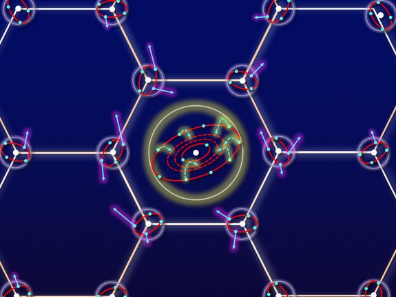 Wenn ein hochgeladenes Ion (Mitte) zwischen den Kohlenstoffatomen der Graphen-Schicht hindurchfliegt, kann es Energie abgeben, die dann auf mehrere Kohlenstoffatome verteilt wird. Wenn ein hochgeladenes Ion (Mitte) zwischen den Kohlenstoffatomen der Graphen-Schicht hindurchfliegt, kann es Energie abgeben, die dann auf mehrere Kohlenstoffatome verteilt wird.