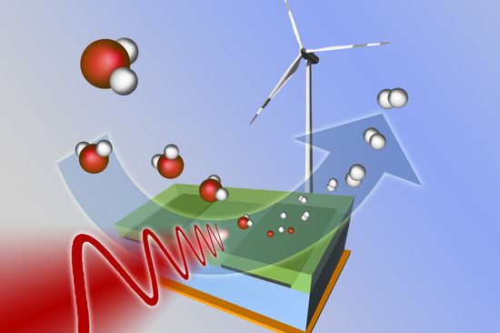 Durch Aufspaltung von Wasser in Wasserstoff und Sauerstoff ließe sich Alternativenergie speichern.