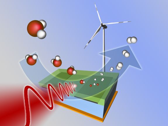 Durch Aufspaltung von Wasser in Wasserstoff und Sauerstoff ließe sich Alternativenergie speichern.