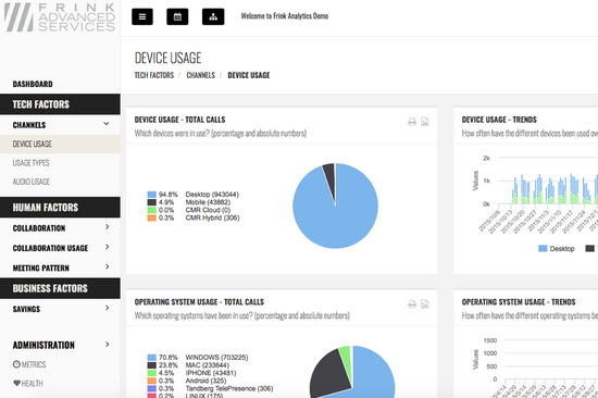 Der menschliche Faktor macht den Unterschied - FRINK Advanced Services GmbH & Institut für Gestaltungs‐ und Wirkungsforschung (HCI) : 