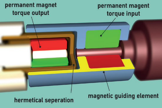 Graphic of a cross-sectional view of the miniature magnetic coupling with permanent magnets torque output and input, with hermetic separation and magnetising element.  - with link to video "Miniaturised Magnetic Coupling"