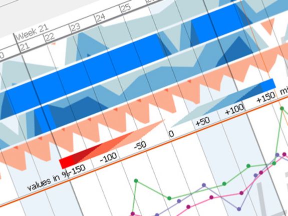 VisuExplore - ein Computerprogramm für den medizinischen Alltag