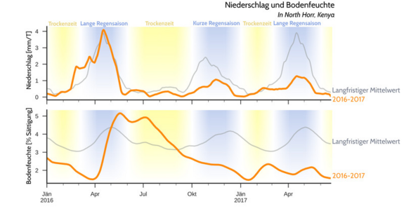 [Translate to English:] 