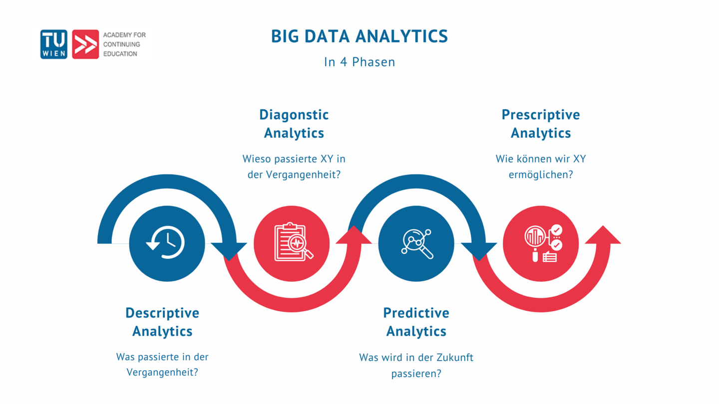 Big Data Analytics