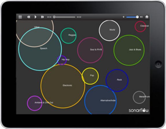 Apple iPad (Quelle: http://www.sonarflow.com/)