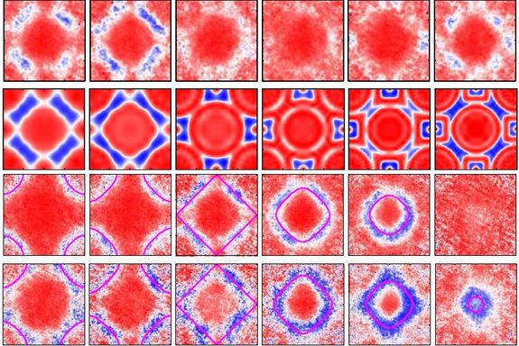 Die Spin-Struktur der Atome im Licht-Kristall: Zwischen einfach und kompliziert kann man hin und her schalten.