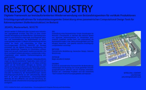 Plakat zur Masterthesis