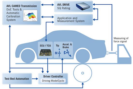 Grafik (c) AVL List GmbH, Graz