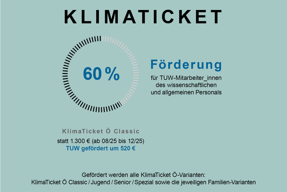 Grafik zur Klimaticket-60 %-Förderung 2025