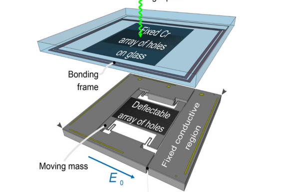 Beschreibung von einzelnen Teilen