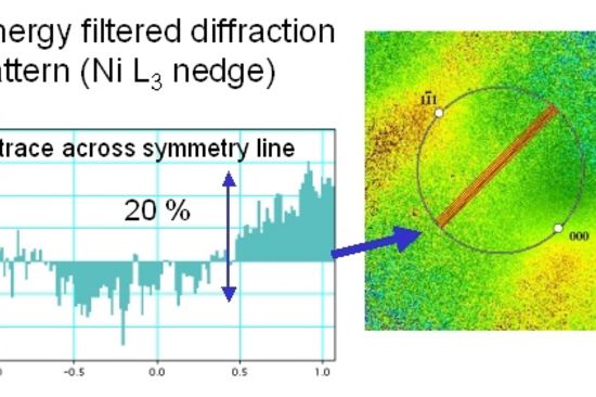 Universitätsbibliothek - Freihandaufstellung