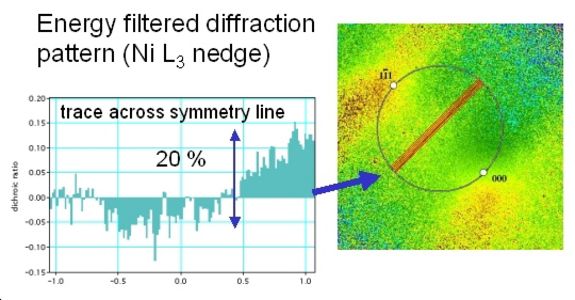 Universitätsbibliothek - Freihandaufstellung