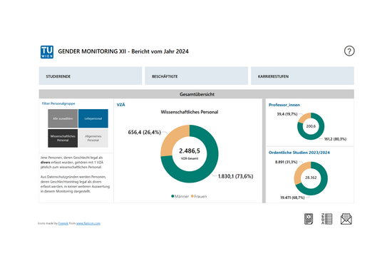 Screenshot von der Startseite zur Power BI Version des Gender Monitorings mit Gesamtübersicht.