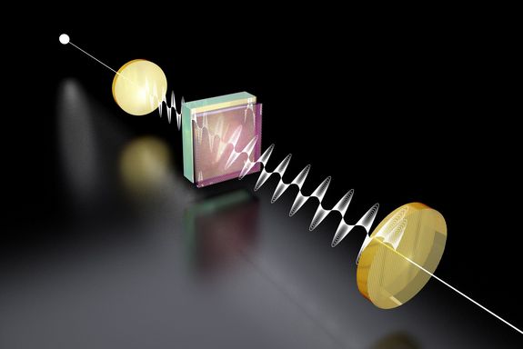 schematische Darstellung des Experiments