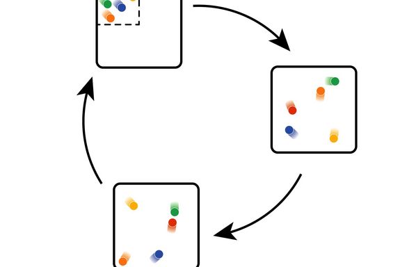 In der klassischen Physik kann man sich die Poincarésche Wiederkehr durch die Bewegung von Kugeln in einer Box vorstellen. Auch wenn diese mit einem geordneten Zustand beginnt, wird sich dieser Zustand irgendwann wiederholen.