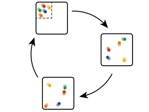 [Translate to English:] In der klassischen Physik kann man sich die Poincarésche Wiederkehr durch die Bewegung von Kugeln in einer Box vorstellen. Auch wenn diese mit einem geordneten Zustand beginnt, wird sich dieser Zustand irgendwann wiederholen.