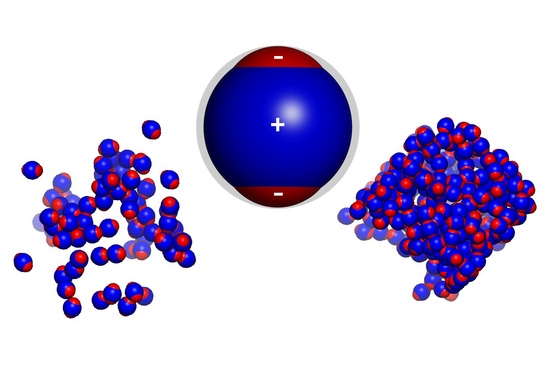 Partikel mit unterschiedlicher Konfiguration