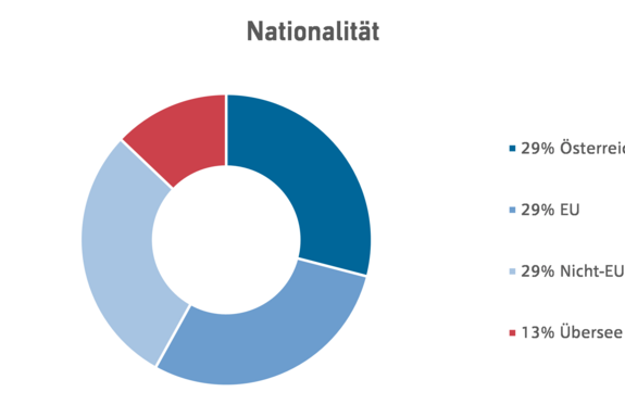 Nationalität
