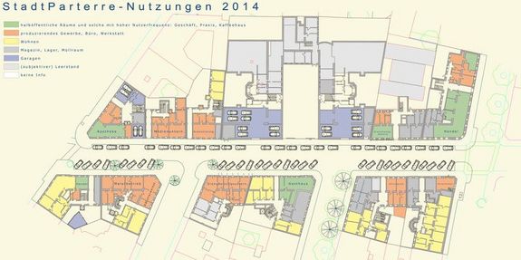 Aufteilung der unterschiedichen Nutzungen