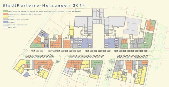 Aufteilung der unterschiedichen Nutzungen