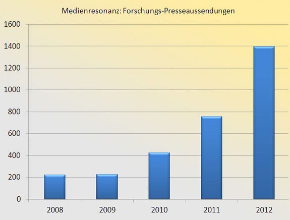 Pressemeldungen, die auf TU-Forschungs-Presseaussendungen zurückzuführen sind Pressemeldungen, die auf TU-Forschungs-Presseaussendungen zurückzuführen sind