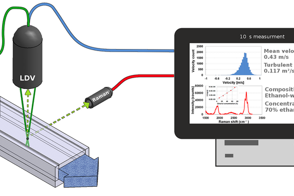 2-in-1 Lasersonden-Messsystem mit Display