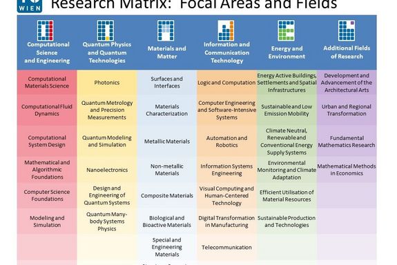 Research Matrix