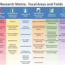 Research Matrix