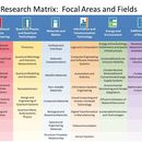 Research Matrix