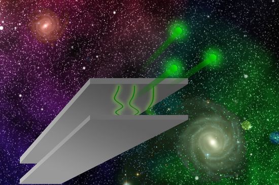 Zwei platten und die Kräfte dazwischen