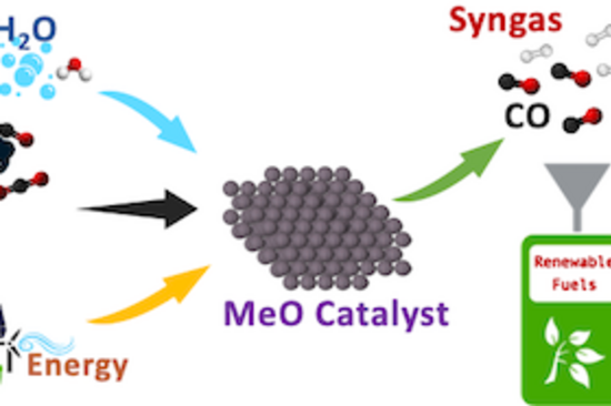 Reduction of CO2 to CO Using Metal Oxides
