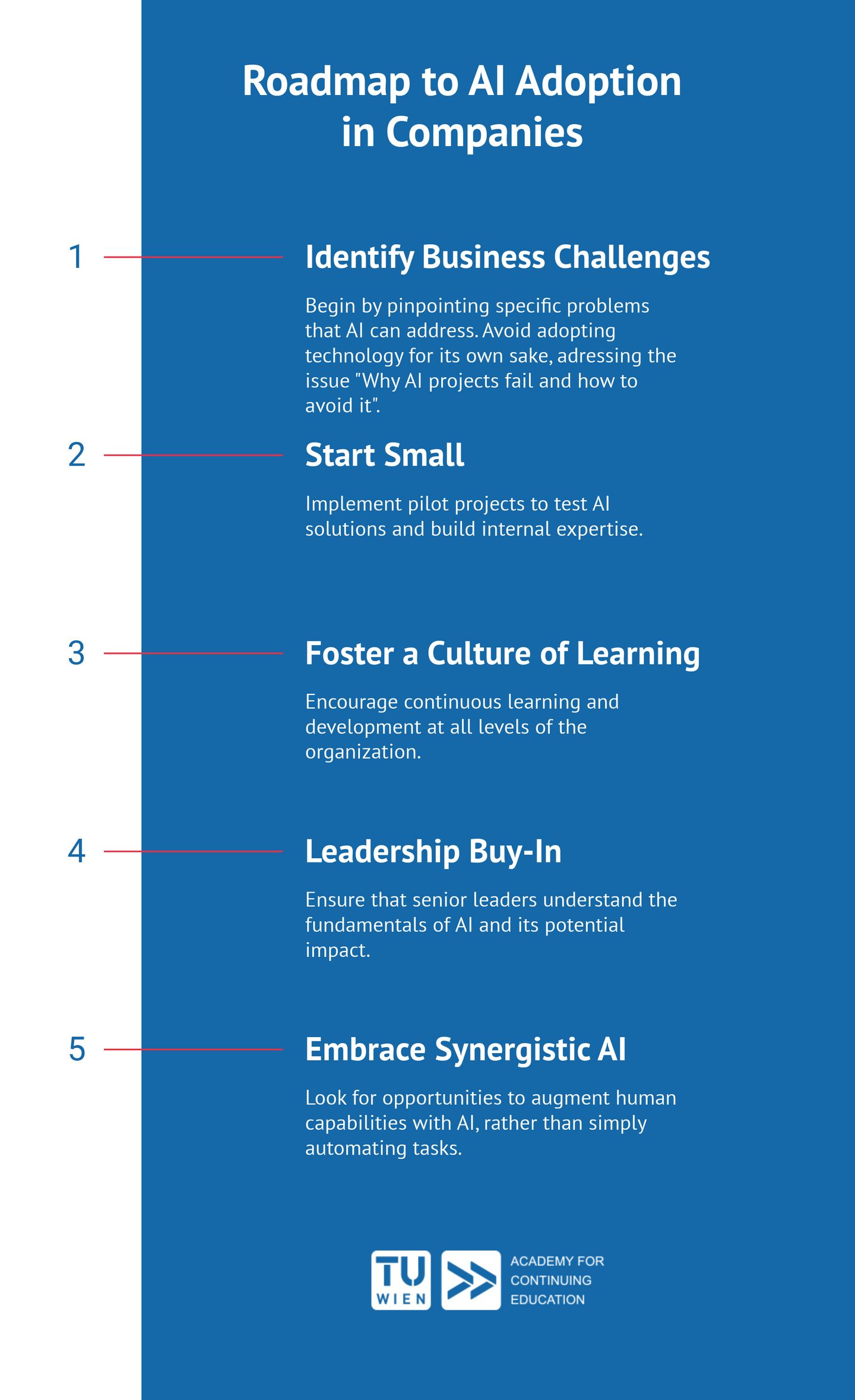 Roadmap AI Adoption for Companies